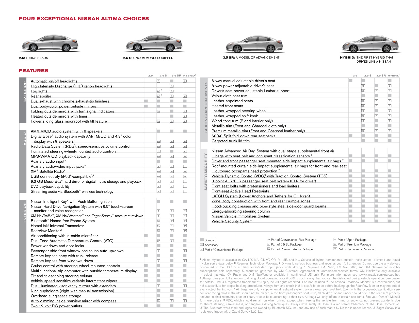 2010 Nissan Altima Brochure Page 1